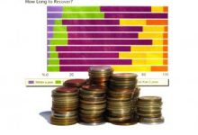 BS Money Banking And Finance In Pakistan Career, Subjects, Jobs