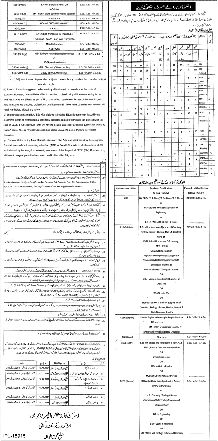 District Gujranwala Educators Jobs 2014-15 Application Form, Last Date