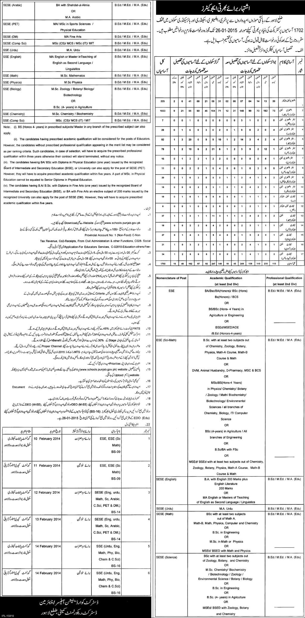 Lahore Educators Jobs 2014-2015 Application Form