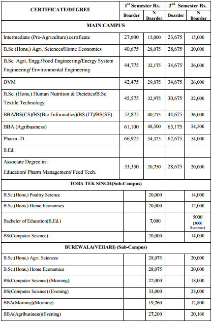 University Of Agriculture Faisalabad Admissions, Address, Fee, Contact 2 University Of Agriculture Faisalabad Admissions, Address, Fee, Contact