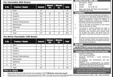 Islamabad Police NTS Application Form For ASI, Constable, Driver Download