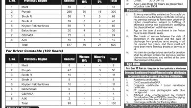 Islamabad Police NTS Application Form For ASI, Constable, Driver Download