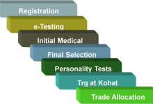 PAF Online Test Preparation 2025