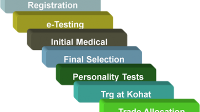 PAF Online Test Preparation 2025