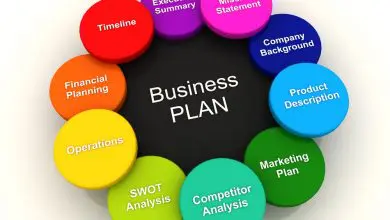 Best Business In Pakistan 2026 With Low Capital Investment