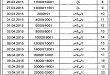 Punjab Police Naib Qasid Test Interview List 2015 Dates, Schedule