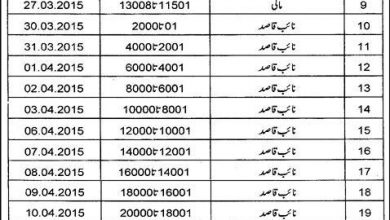 Punjab Police Naib Qasid Test Interview List 2015 Dates, Schedule