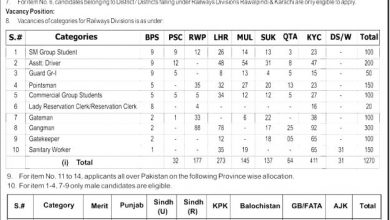 Pakistan Railway Lahore Jobs 2015 NTS Application Form, Eligibility, Last Date