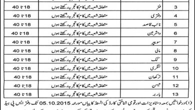 KPK Elite Police Training Centre Jobs 2015 Application Form, Last Date