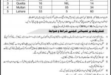 Pakistan Railways Drivers Jobs 2015 Application Form Eligibility Last Date