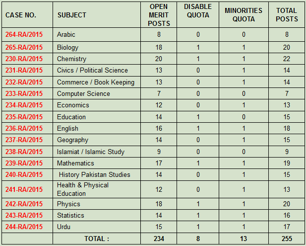 Subject Specialist PPSC Jobs 2015 Apply Online Form For Male Female 2 subject specialist ppsc jobs 2015 apply online form for male female 1