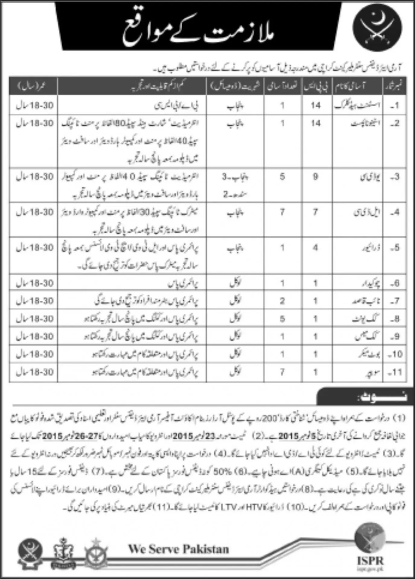 Army Air Defence Center Karachi Jobs 2015 Application Form Last Date