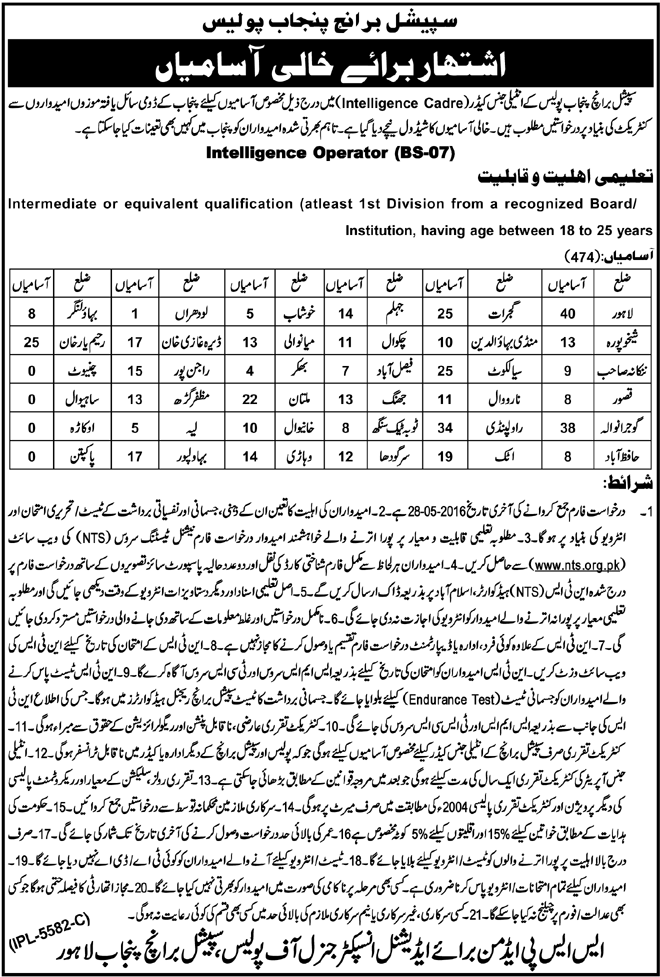 Punjab Police Special Branch intelligence Operator Jobs 2016 NTS Form Date