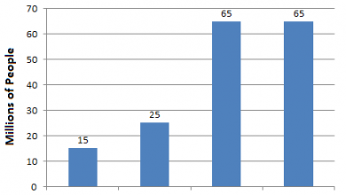 Economic Development Of Pakistan Essay