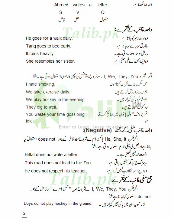 Present Indefinite Tense In Urdu To English PDF