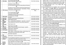 Punjab Schools Education Department Jobs 2016 NTS Apply Online