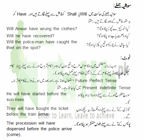 Future Perfect Tense In Urdu And English Example Exercise Formula ,