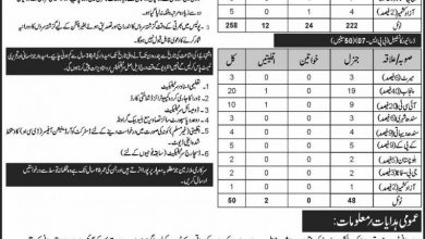 Islamabad Capital Territory Police ICTP Jobs 2017 Counter Terrorism Force PTS Form Date