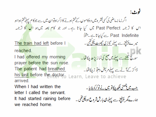 Past Perfect Tense In Urdu to English Exercise Examples Formula,