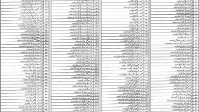 Punjab School Security Guard Jobs 2016 Application Form Last Date