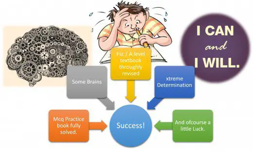 NUST Entry Test Preparation Tips, Important Topics, Books 1 NUST Entry Test Preparation Tips, Important Topics, Books