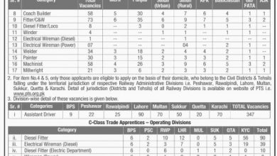 Pakistan Railways Station Master, Assistant Driver Jobs 2025 Application Form Download