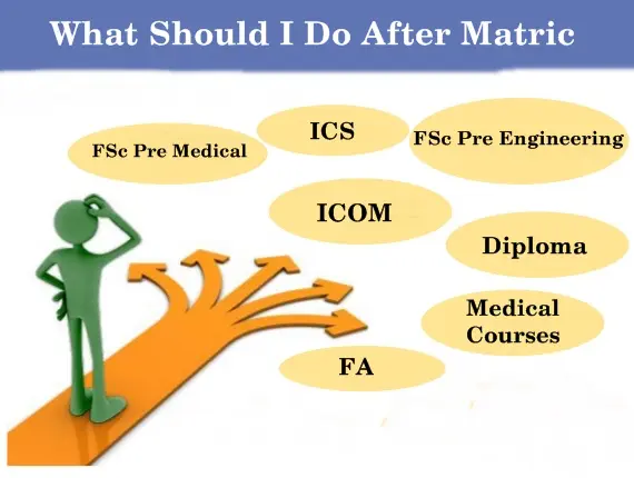 What Should I Do After Matric In Pakistan 1 What Should I Do After Matric In Pakistan