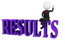 Malakand Board 11th Class Result 2025