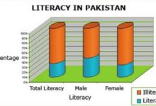 Current Literacy Rate In Pakistan