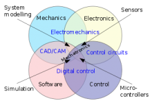 Top Mechatronics Engineering Universities In Pakistan