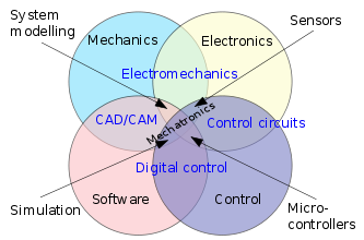 Top Mechatronics Engineering Universities In Pakistan