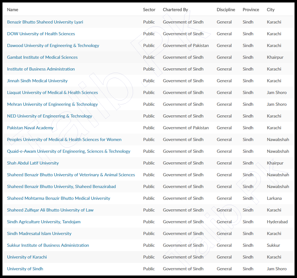 List of Public Universities In Sinddh Pakistan