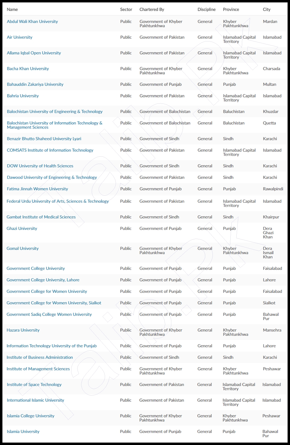 List of public universities in KPK Pakistan