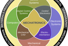 Mechatronics Engineering In Pakistan, Salary, Jobs, Scope, Subjects, Universities
