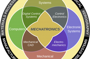 Mechatronics Engineering In Pakistan, Salary, Jobs, Scope, Subjects, Universities