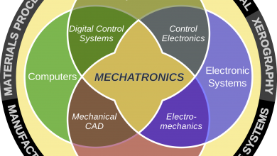 Mechatronics Engineering In Pakistan, Salary, Jobs, Scope, Subjects, Universities