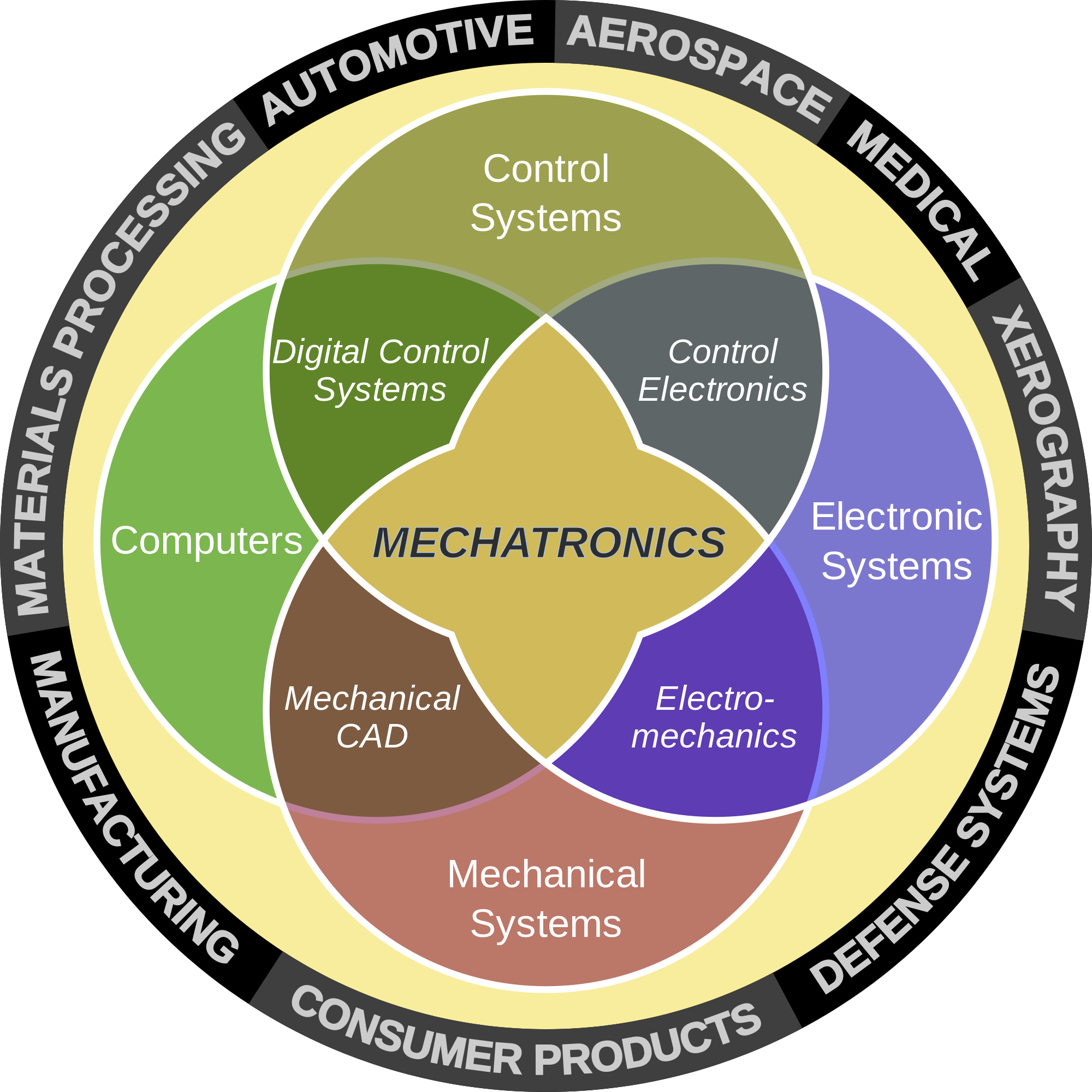 Mechatronics Engineering In Pakistan, Salary, Jobs, Scope, Subjects, Universities