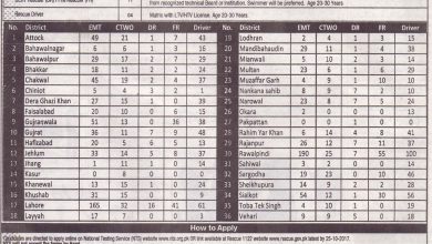 Rescue 1122 Jobs 2017 Punjab Emergency Service NTS Application Form Last Date