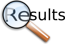 University Of Sargodha B.Com Result 2025