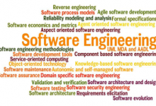 Software Engineering Courses, Eligibility, Scope And Career In Pakistan