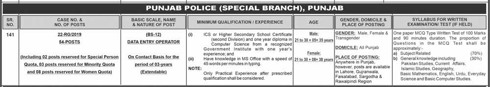 PPSC data entry operator jobs in Punjab Police