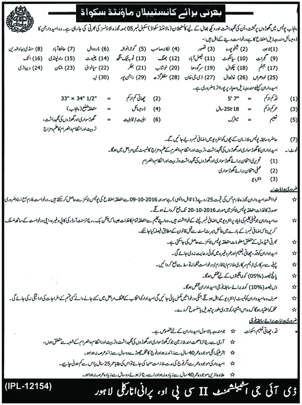 Punjab Police Horse Mounted Squad Constable Jobs 2016 Application Form