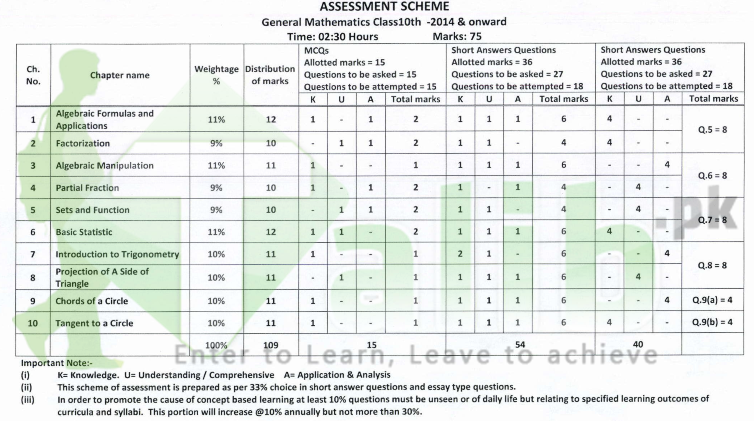 Assessment Scheme For 10th Class 2026 BISE Lahore Board General Mathematics