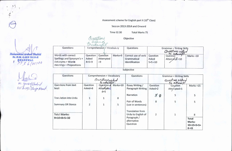 Assessment Scheme For 10th Class 2026 BISE Lahore Board