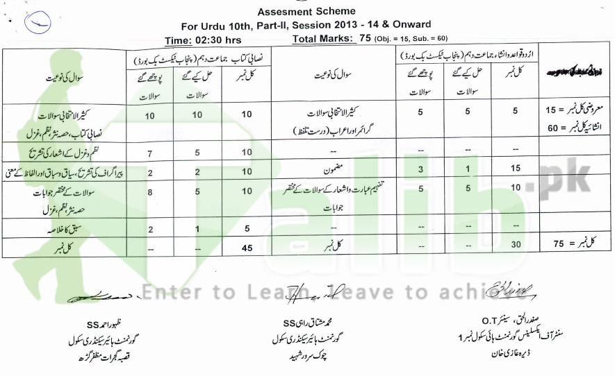 Assessment Scheme For 9th Class 2017 BISE Lahore Board