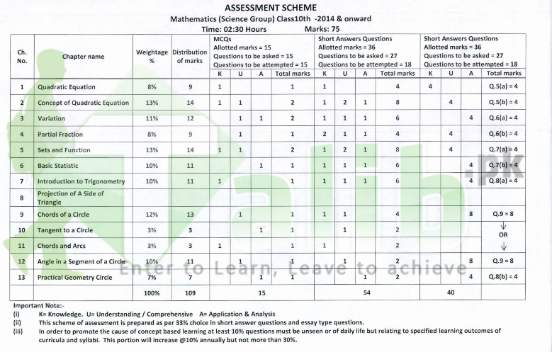Assessment Scheme For 9th Class 2017 BISE Lahore Board