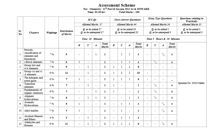 BISE Lahore Assessment Scheme 2026 Inter Part 2, 1 FSc FA Chemistry