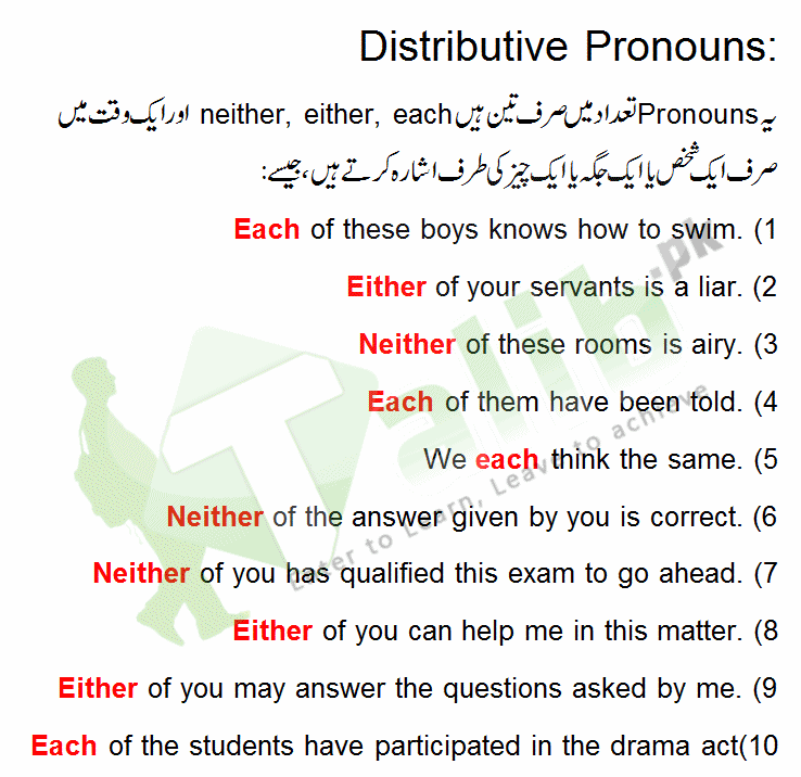 Distributive Pronoun, Interrogative Pronoun Definition Examples In Urdu