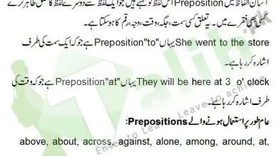 Preposition Definition And Examples In Urdu, Preposition List 8 Preposition Definition And Examples In Urdu, Preposition List