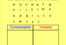 Vowels And Consonants Definition And Examples In Urdu
